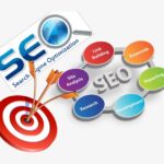 SEO Agency in the USA